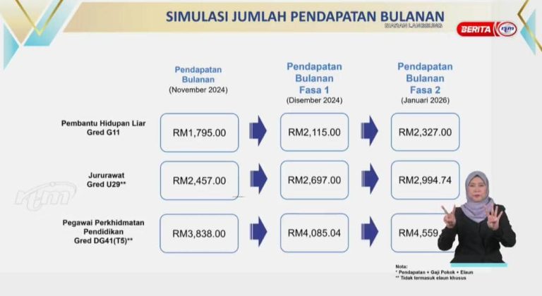 Kalkulator Pengiraan Gaji Penjawat Awam