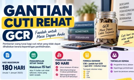 Gantian Cuti Rehat (GCR): Cara Kira, Had 180 Hari dan Penebusan Awal