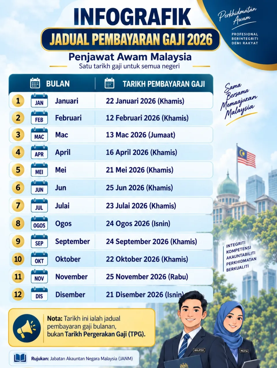Infografik jadual pembayaran gaji bulanan penjawat awam Januari hingga Disember 2026