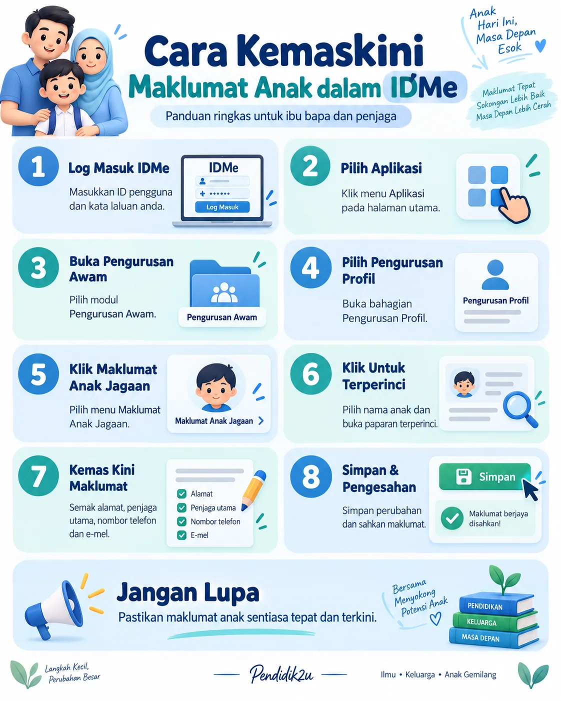Infografik cara kemaskini maklumat anak dalam IDMe KPM – langkah login hingga pengesahan