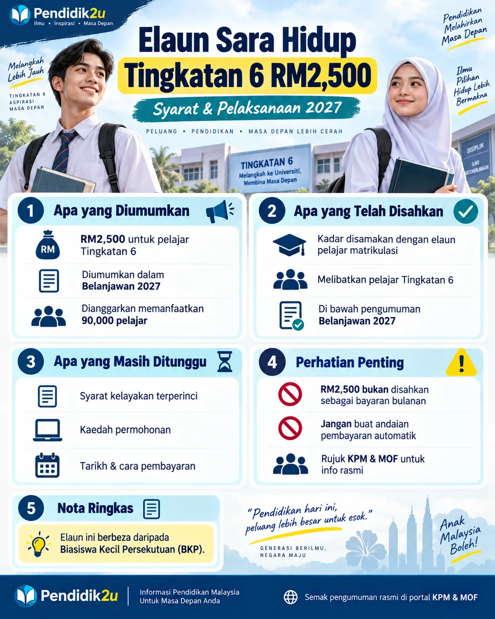 Infografik elaun sara hidup Tingkatan 6 RM2,500: pengumuman dan perincian yang masih ditunggu