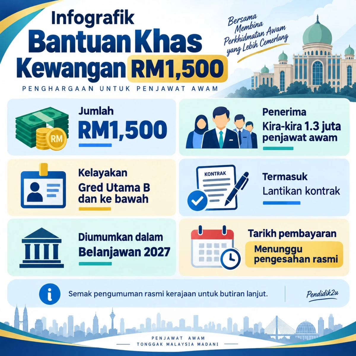 Infografik Bantuan Khas Kewangan RM1,500 — penerima, kelayakan dan status bayaran 2027