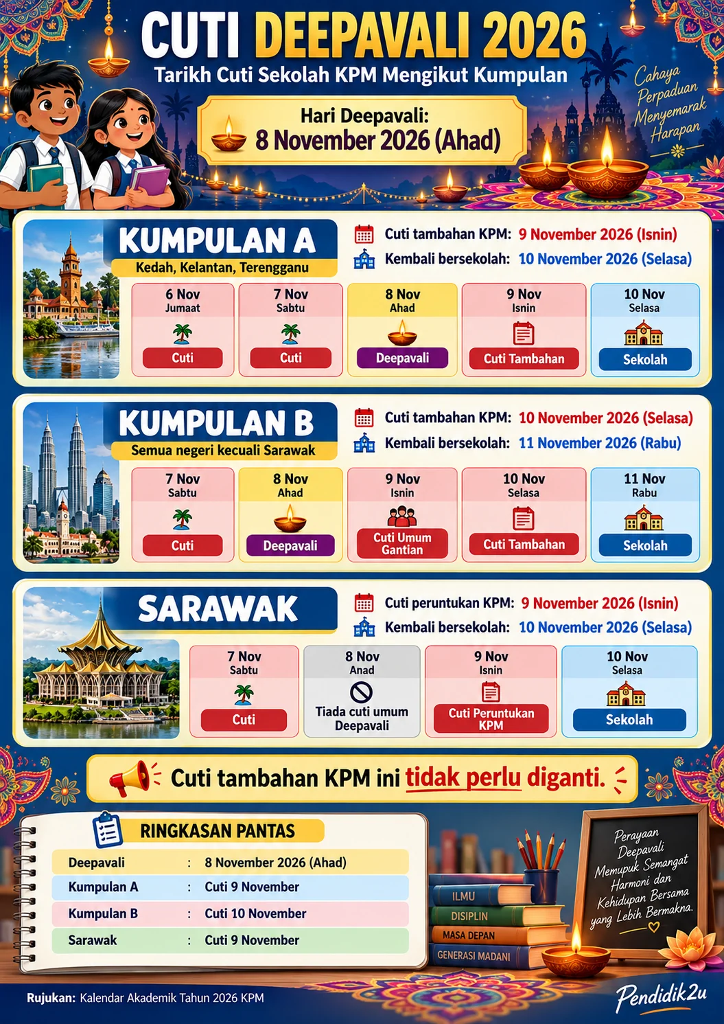 Infografik cuti Deepavali 2026: jadual Kumpulan A, Kumpulan B dan Sarawak