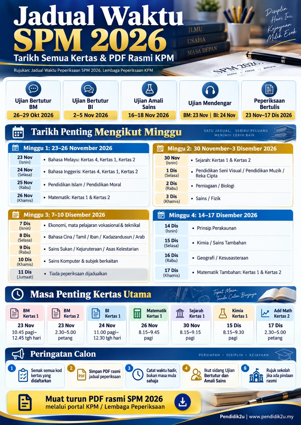 Infografik jadual waktu SPM 2026: tarikh ujian bertutur, amali, mendengar dan peperiksaan bertulis