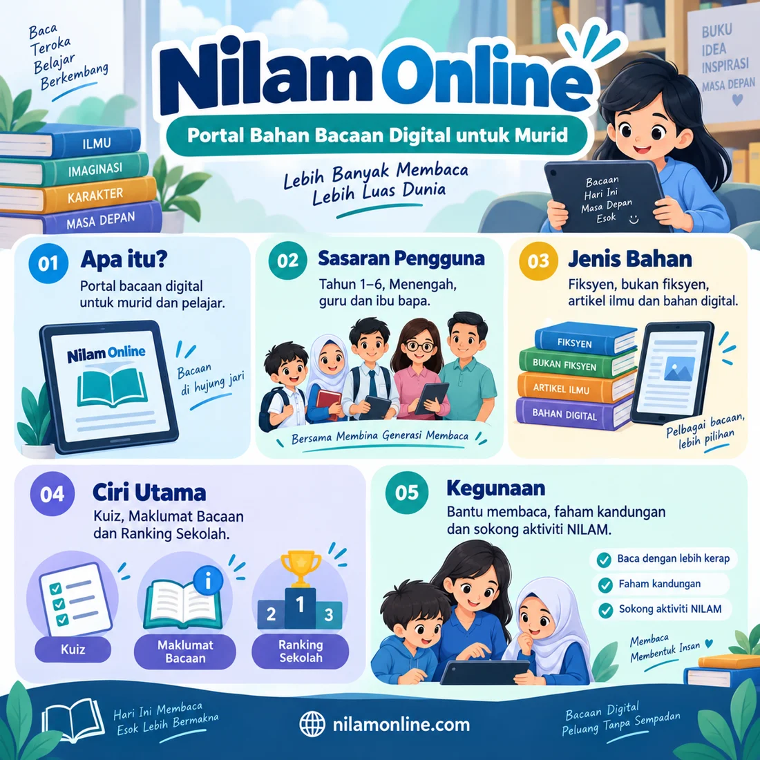 Infografik Nilam Online: bahan bacaan digital, kuiz dan Maklumat Bacaan