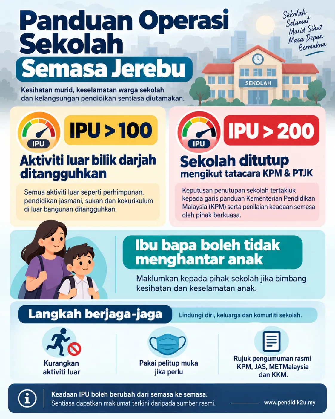 Infografik panduan operasi sekolah semasa jerebu: IPU melebihi 100 dan 200