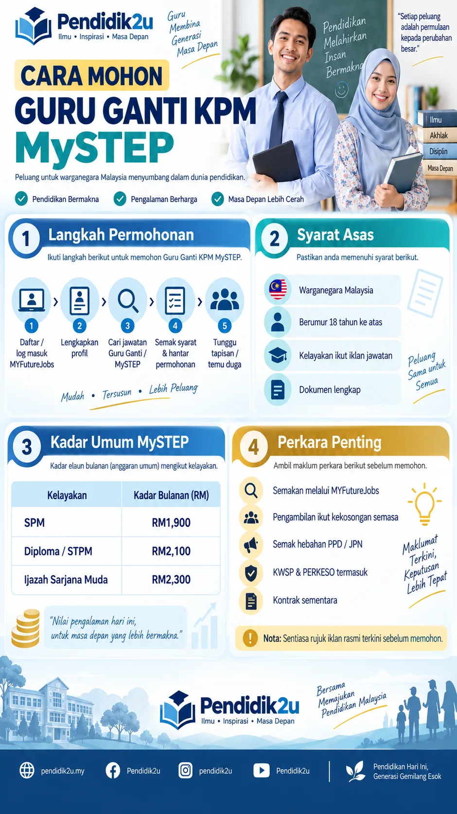 Infografik cara mohon guru ganti MySTEP, syarat asas, langkah permohonan dan kadar upah umum 2026