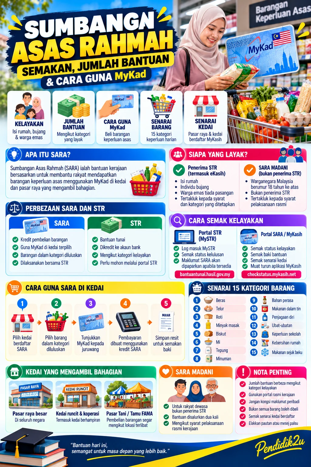 Infografik Sumbangan Asas Rahmah: kelayakan, semakan, MyKad dan kategori barangan