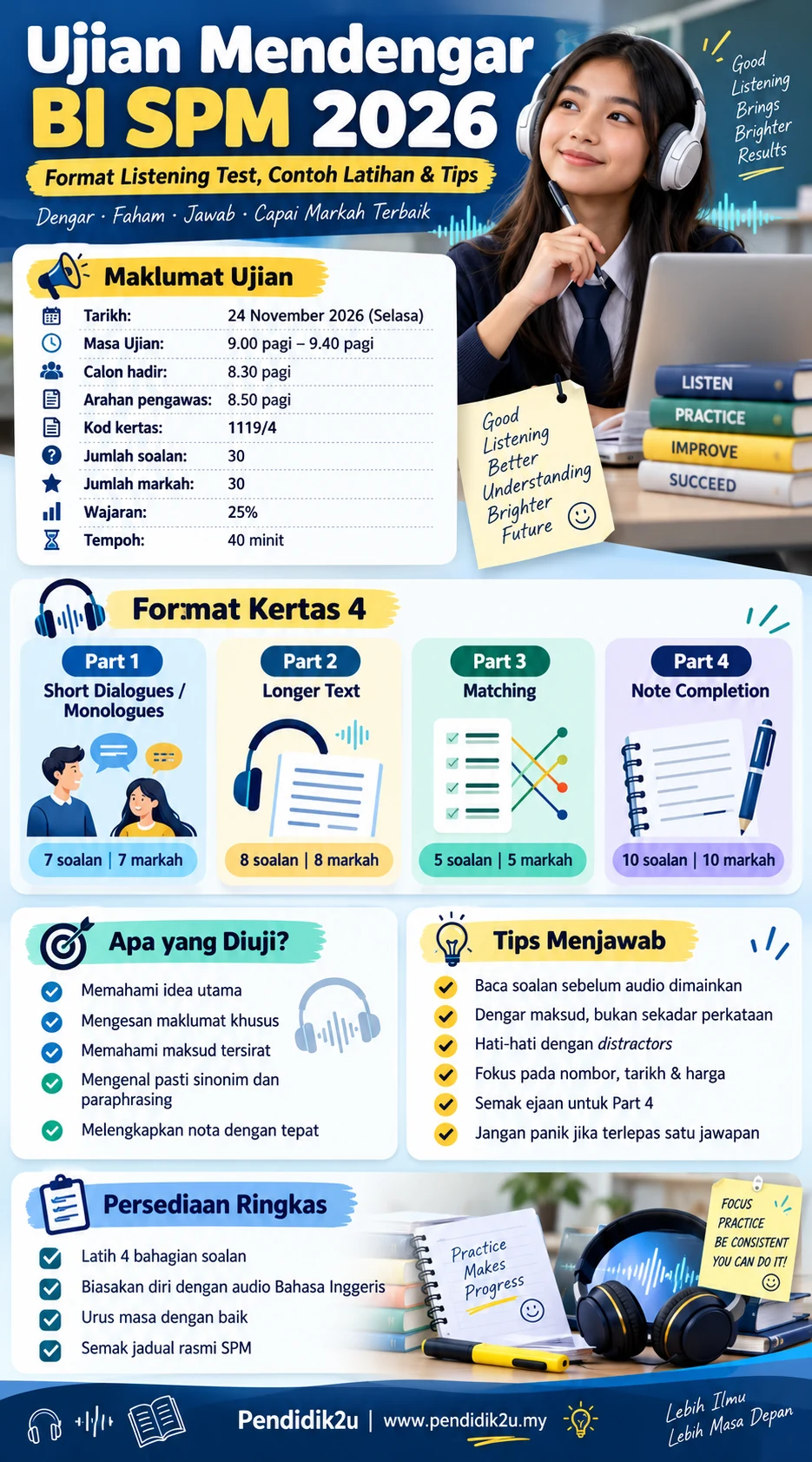 Infografik ujian mendengar BI SPM 2026: tarikh, format Kertas 4, jenis soalan dan tips menjawab