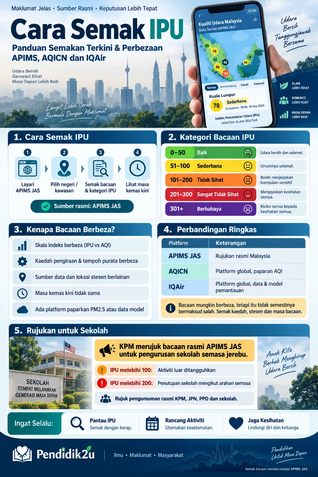 Panduan cara semak IPU Malaysia dan perbezaan APIMS, AQICN serta IQAir
