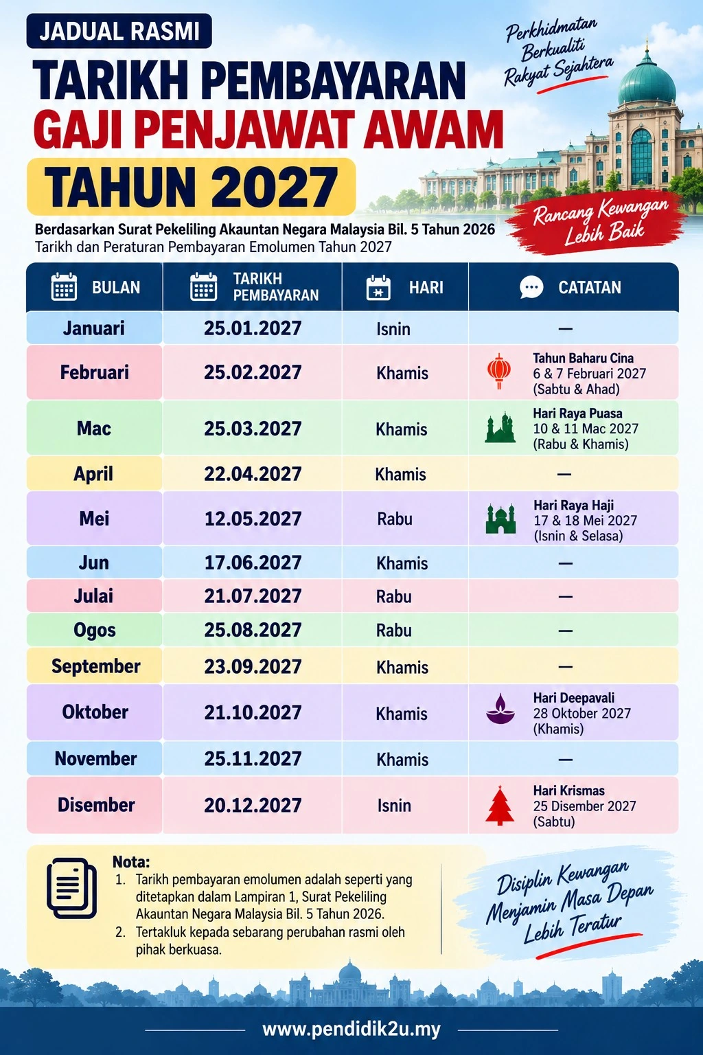 Jadual tarikh pembayaran gaji penjawat awam 2027 Januari hingga Disember