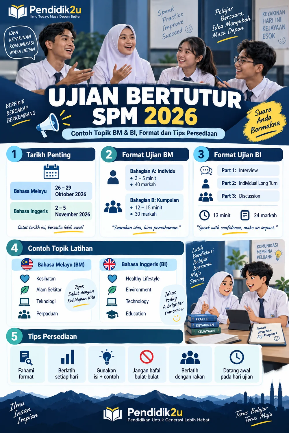 Infografik Ujian Bertutur SPM 2026: format BM dan BI serta tips persediaan